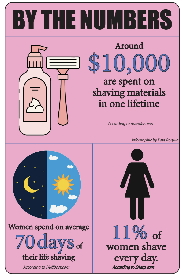 Shaving shame